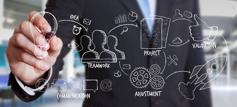 Prácticas de gestión: reorganización empresarial para la innovación