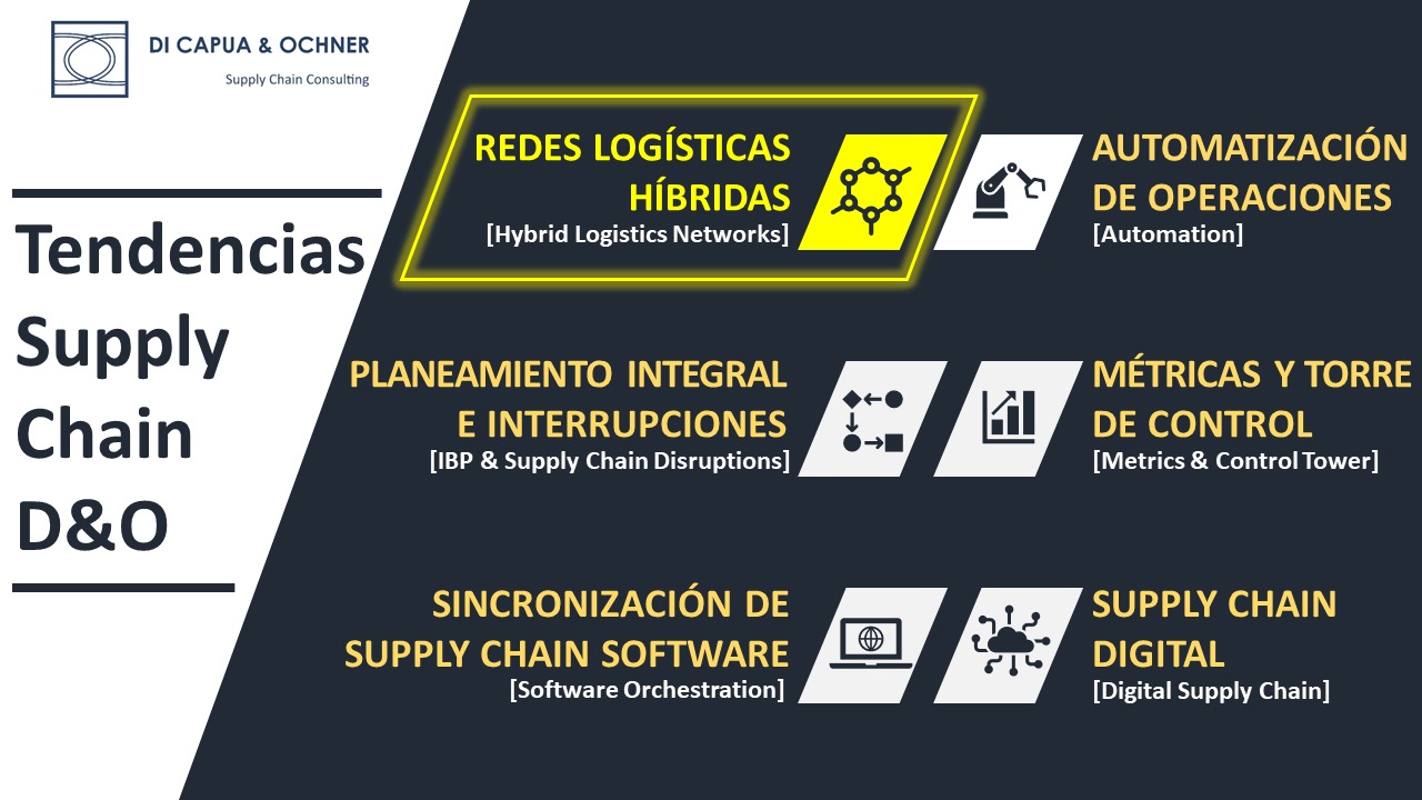No one-size-fits-all: No hay talle único para las redes logísticas