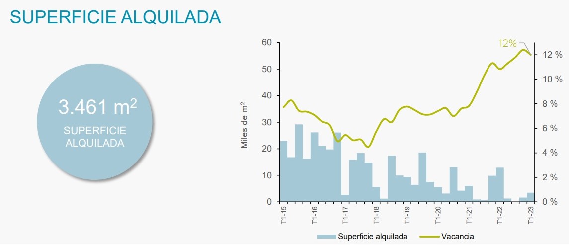 Oficinas premium en CABA: Catalinas y Libertador  son las zonas más elegidas por las empresas