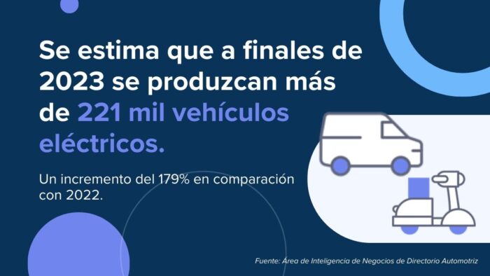 Datos de México