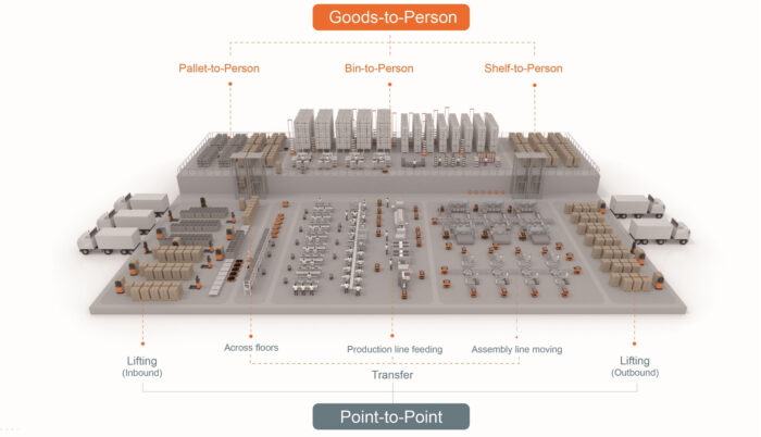 Mitos y verdades sobre robótica en la industria y la logística en Latinoamérica