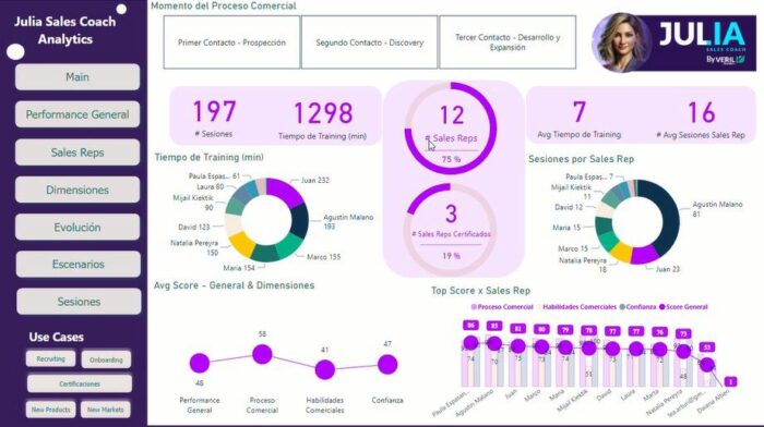 La IA ya entrena equipos de venta en Argentina