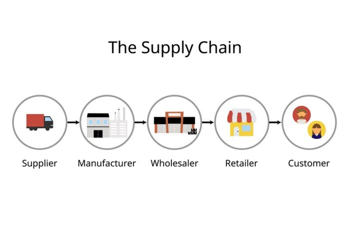 Agilidad en la Supply Chain